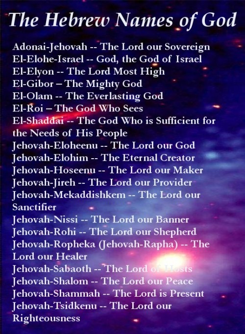 THE HEBREW NAMES OF GOD with their Meaning Printed on PREMIUM GLOSSY Print