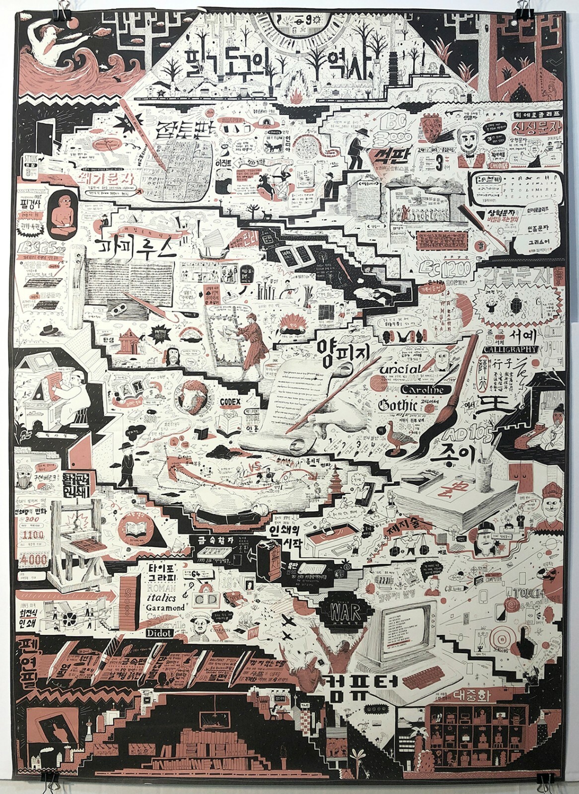 33×24 Art History & Advancements of Graphic Design Poster Illustration Collage