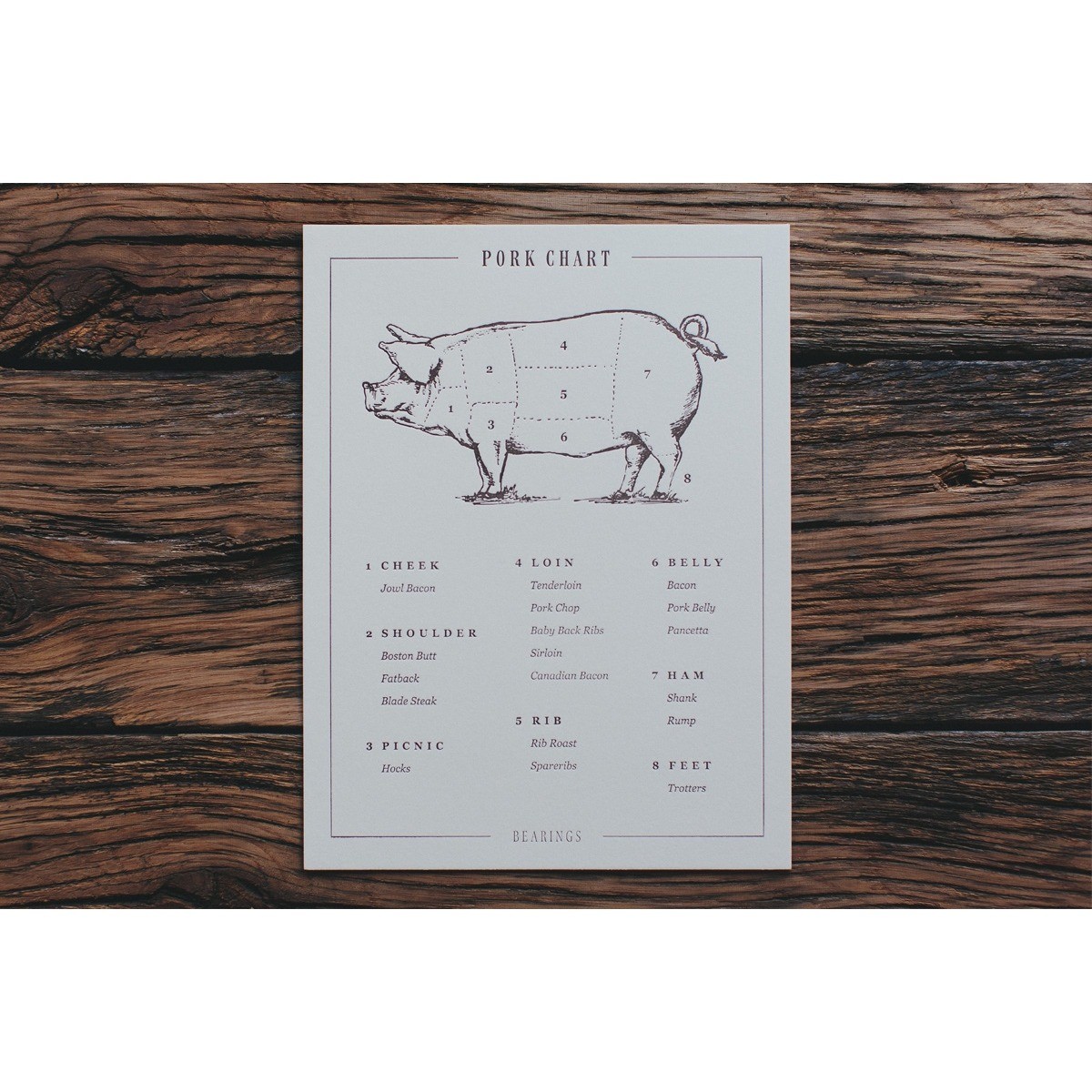 Pork Chart Letterpress Art Print Bearings Cream Butcher Meat Cuts Decor Man Cave