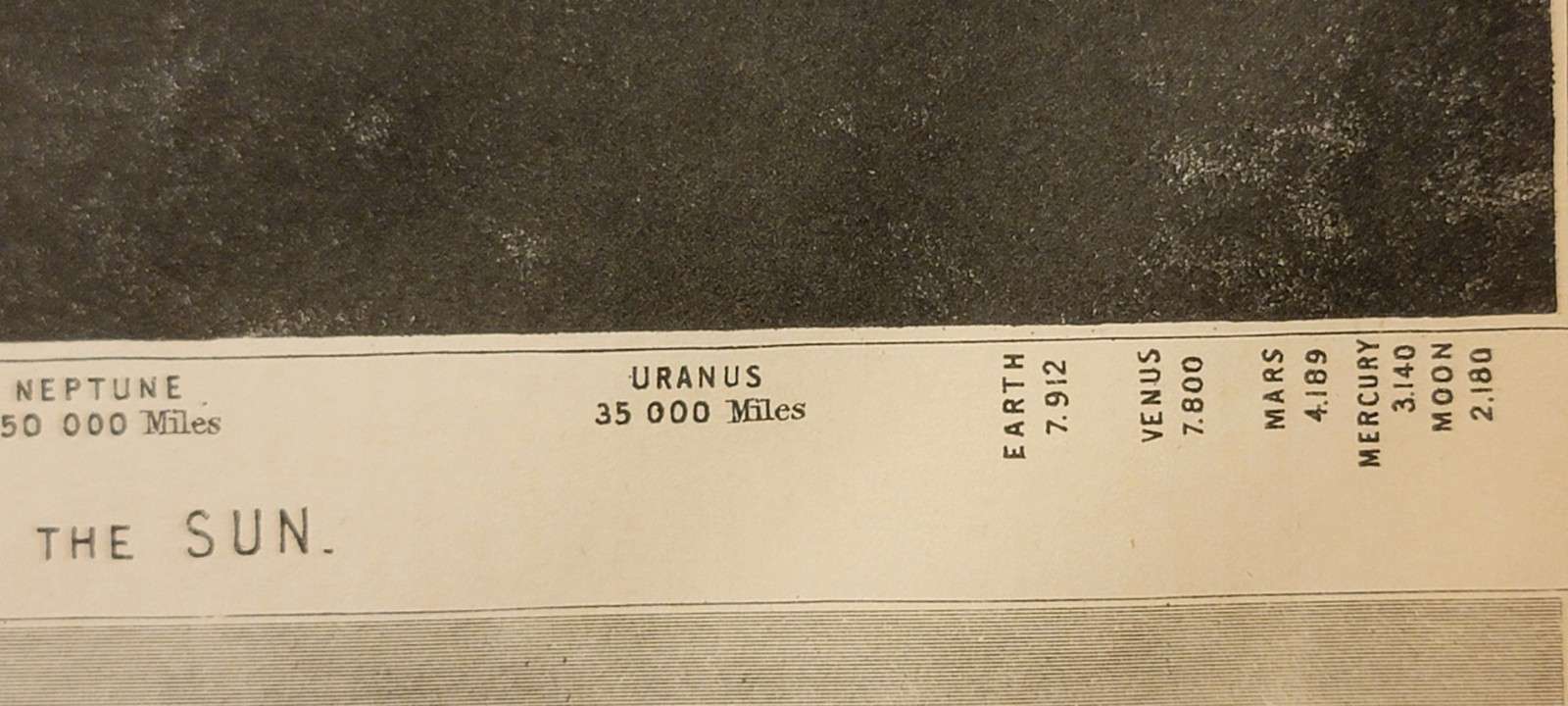 1850s B&W engraving astronomy planets magnitude comparison distance from Sun