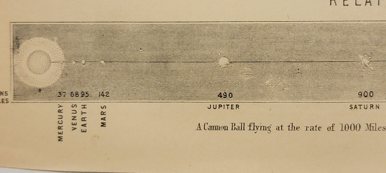 1850s B&W engraving astronomy planets magnitude comparison distance from Sun