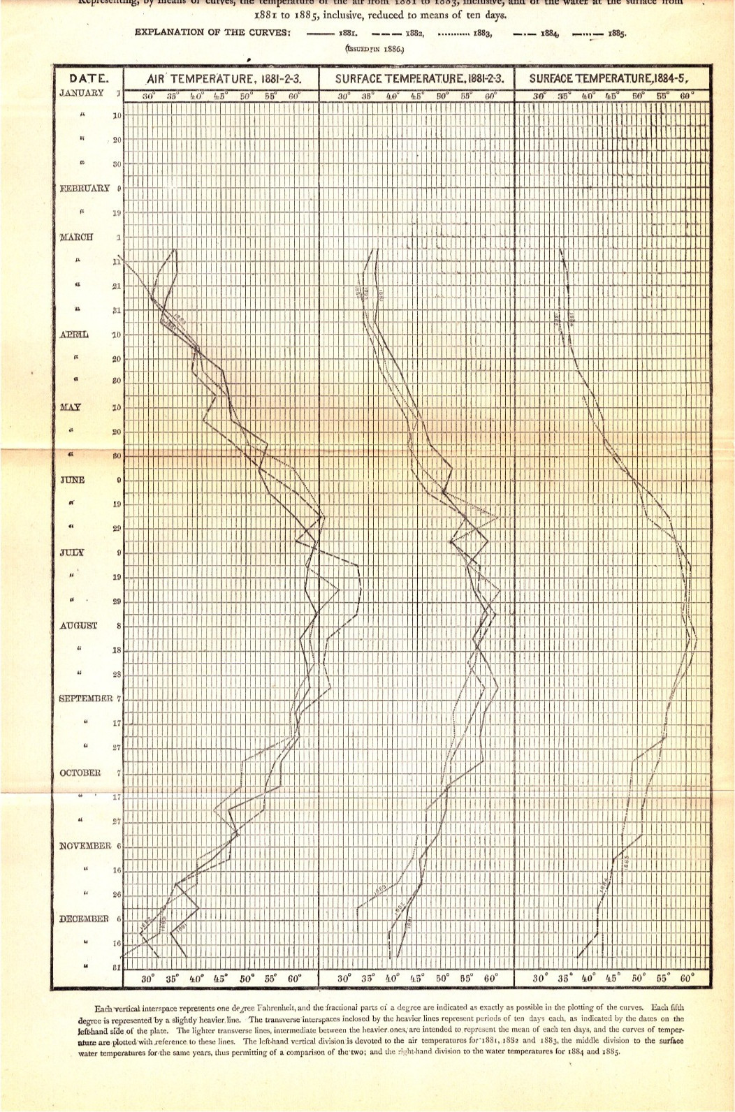 BOON ISLAND LIGHTHOUSE, MAINE, OCEAN TEMP Antique nautical chart 1887